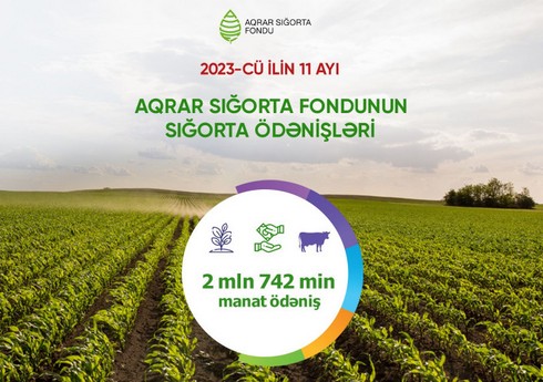 Aqrar Sığorta Fondu 11 ayda fermerlərə 3 milyon manata yaxın ödəniş edib