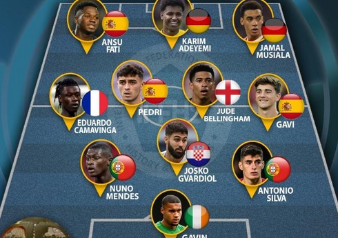 Avropada gənc futbolçulardan ibarət simvolik “11-lik” açıqlanıb