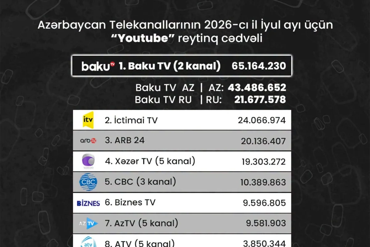 Azərbaycan telekanallarının Azərbaycan telekanallarının