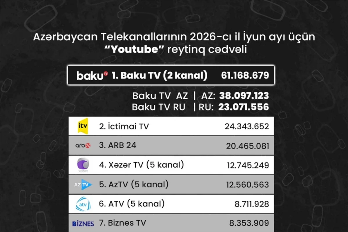 Azərbaycan telekanallarının 