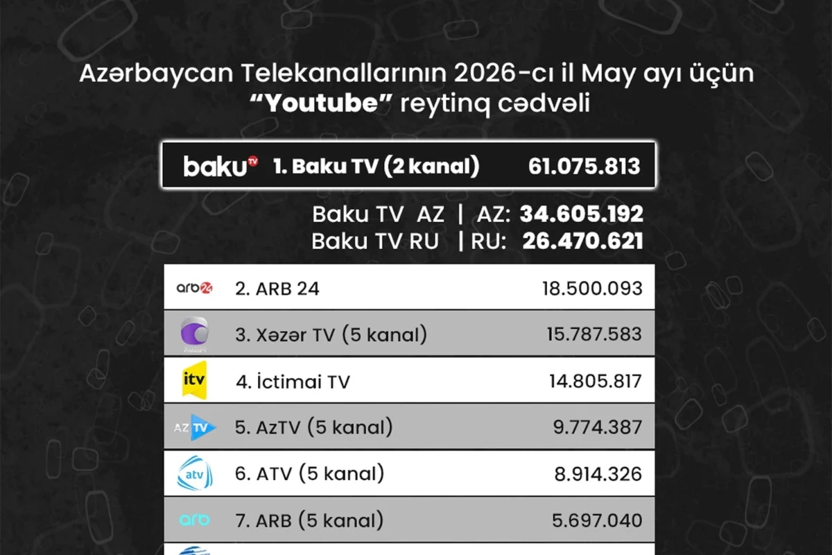 Azərbaycan telekanallarının 
