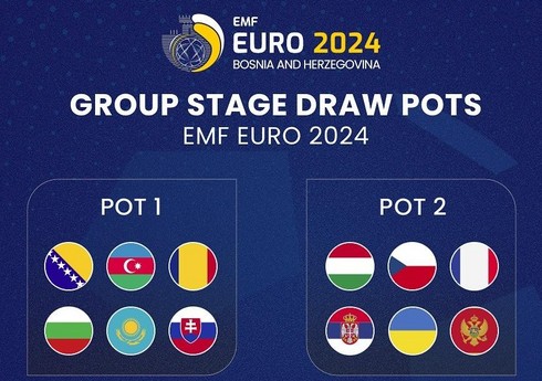 Azərbaycan minifutbol millisinin Avropa çempionatında potensial rəqibləri müəyyənləşib