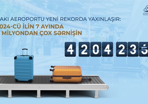 Heydər Əliyev Beynəlxalq Aeroportundan istifadə edən sərnişinlərin sayı 36 % artıb