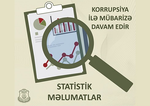 Keçən il SHXÇDX-nin  249 əməkdaşı məsuliyyətə cəlb edilib