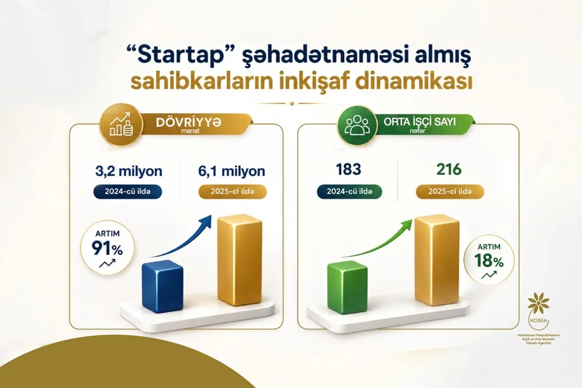 KOBİA: 