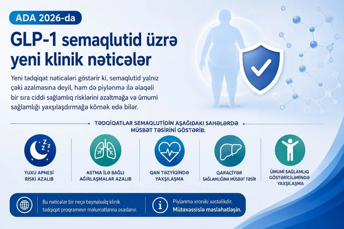 Novo Nordisk ADA 2026-da Wegovy üzrə yeni klinik nəticələr Novo Nordisk ADA 2026-da Wegovy üzrə yeni klinik nəticələr