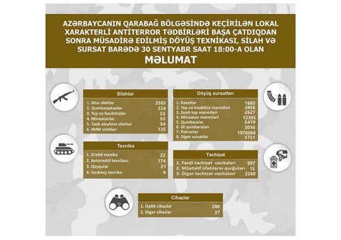 Qarabağ bölgəsində müsadirə edilmiş döyüş texnikası, silah və sursatın son siyahısı açıqlanıb
